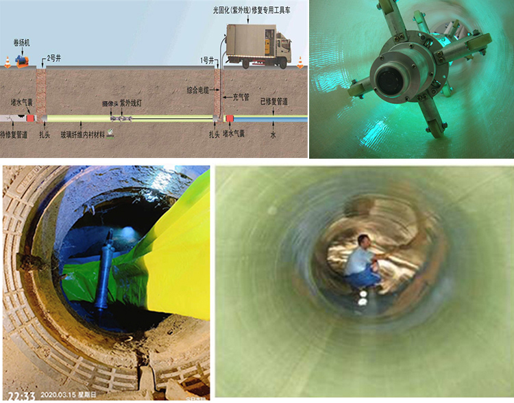 漳浦UV-CIPP内衬修复