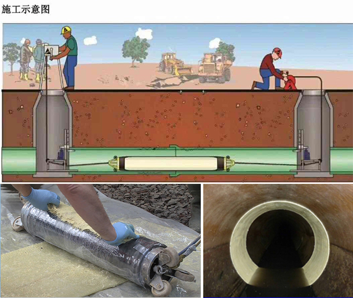 漳浦管道局部点状修复